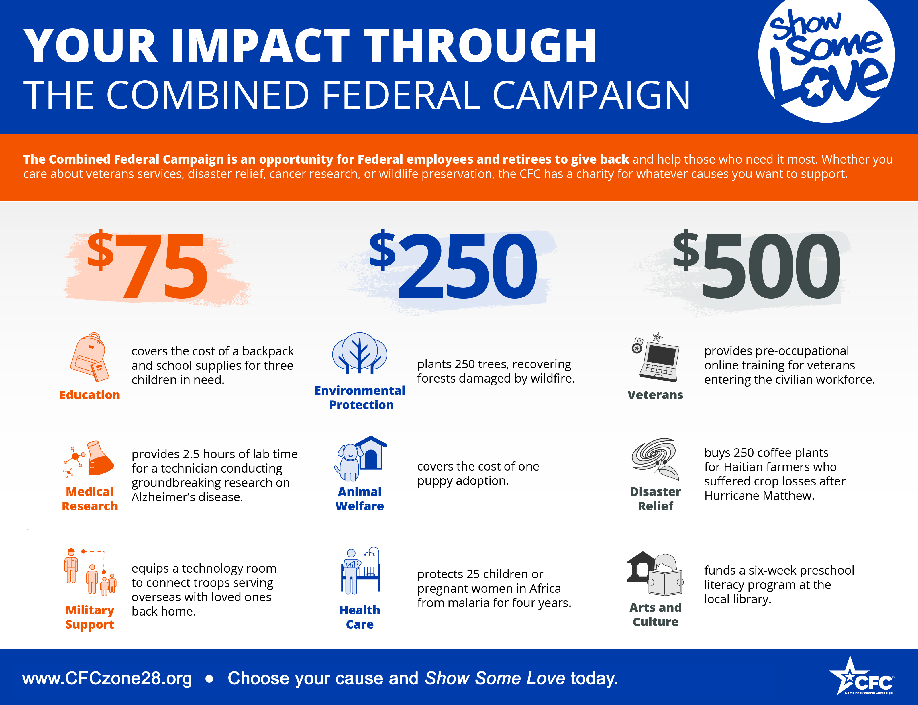 CFC kicks off at DLA Land and Maritime > Defense Logistics Agency > All